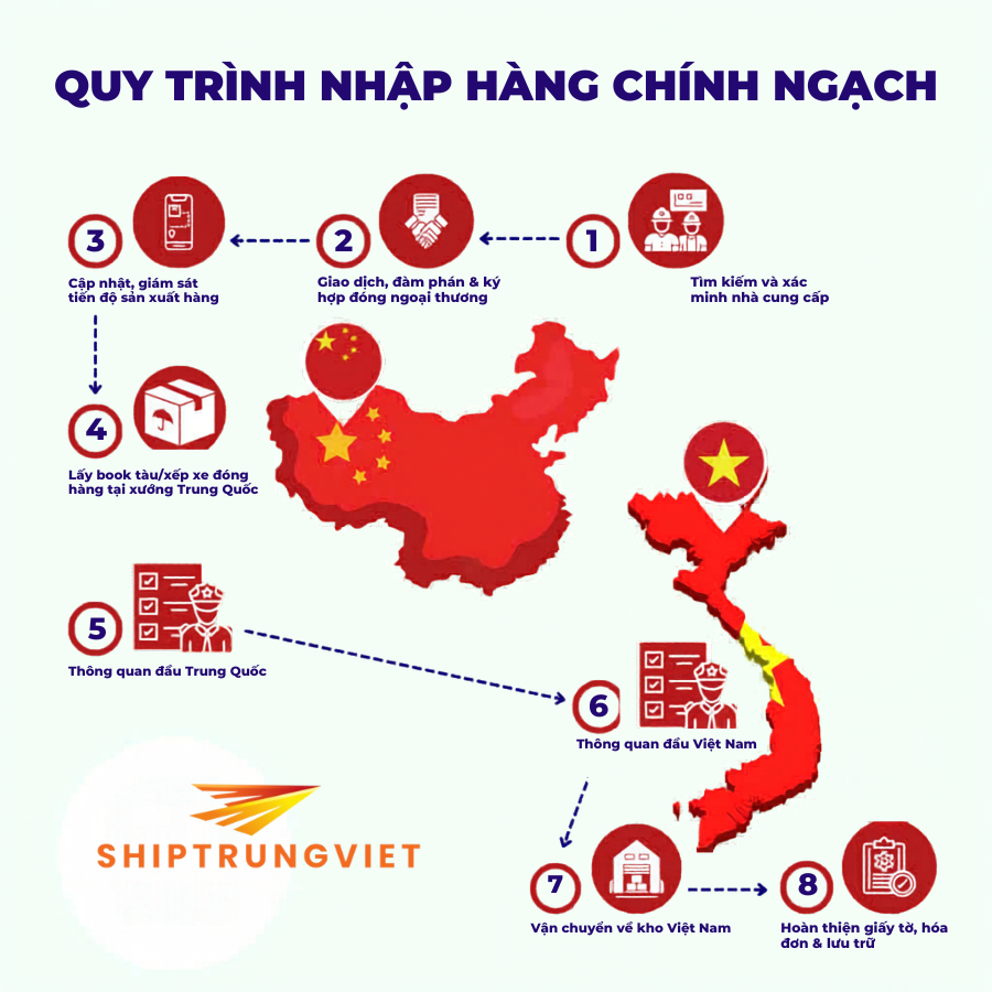 Quy trình nhập hàng chính ngạch