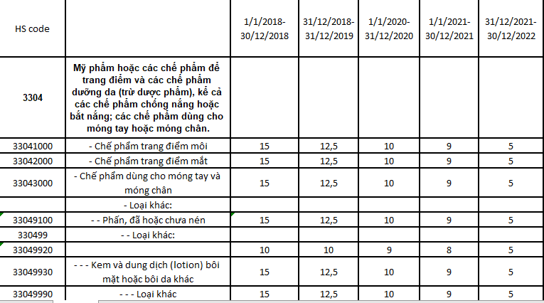 Vận chuyển mỹ phẩm từ Trung Quốc Về Việt Nam