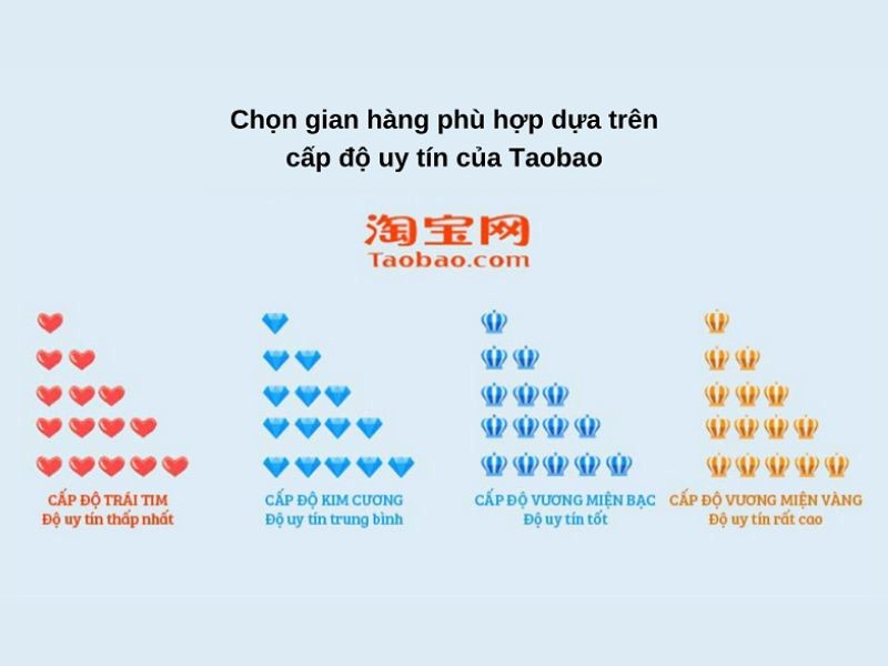 Hướng Dẫn Chi Tiết: Cách Kiểm Tra Và Đánh Giá Độ Uy Tín Của Shop Trên Taobao Từ A-Z