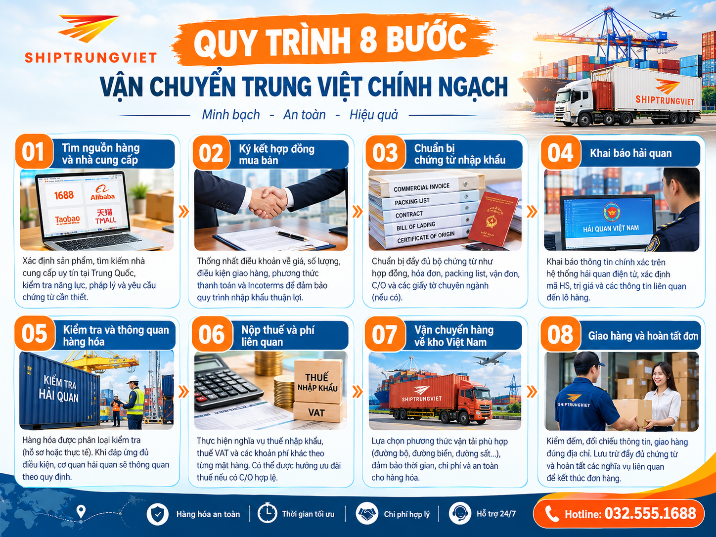 Quy trình 8 bước vận chuyển Trung Việt chính ngạch ưu điểm và giải pháp tối ưu