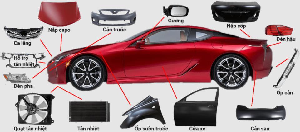 [Case Study] Nhập Phụ Tùng Ô Tô Trung Quốc Đạt Doanh Thu 3 Tỷ/Tháng