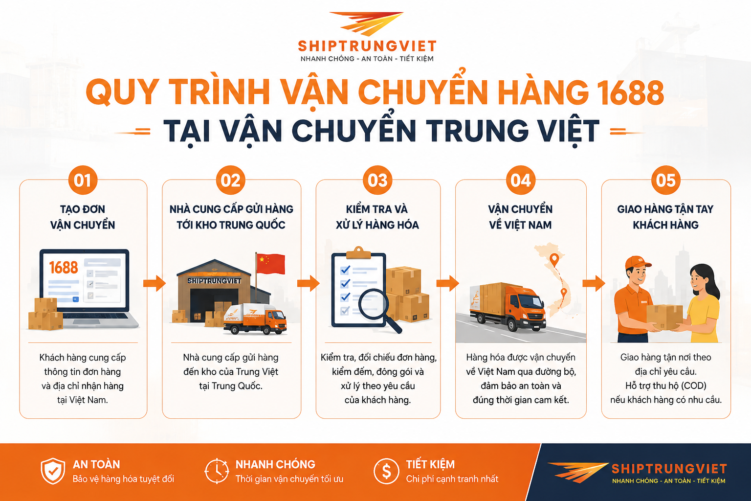Đơn Vị Vận Chuyển Hàng 1688 Về Việt Nam Nào Uy Tín? Kinh Nghiệm Lựa Chọn Đối Tác Vận Chuyển Trung Việt Tối Ưu Chi Phí