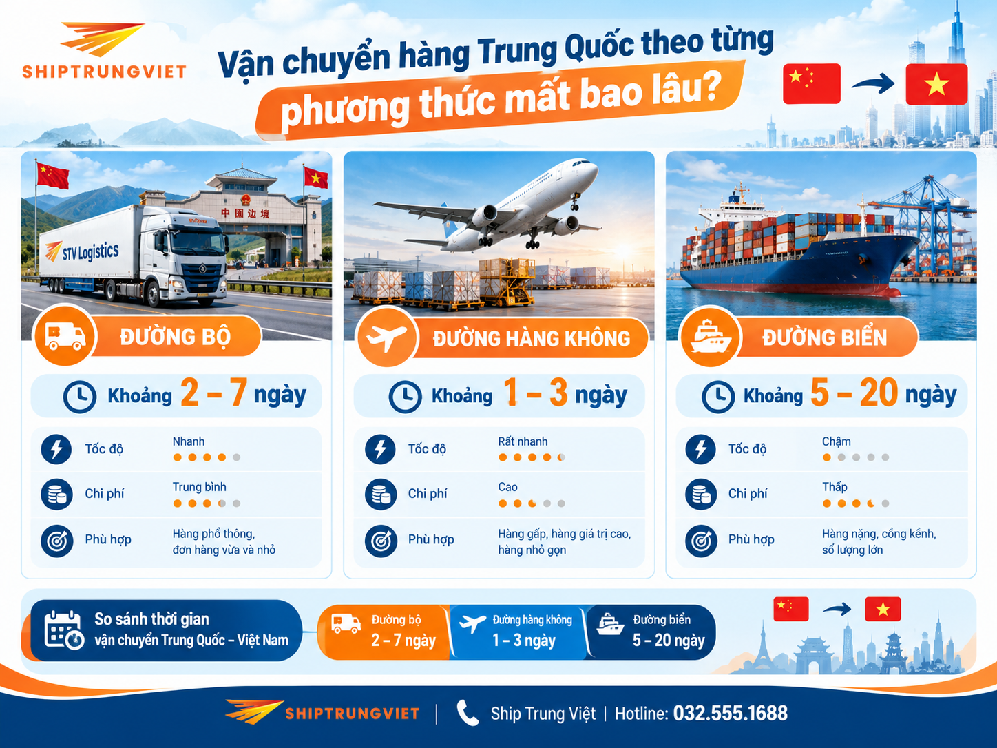 Giao Hàng Từ Trung Quốc Về Việt Nam Mất Bao Lâu? Cập Nhật 2026